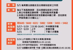 2021/5/27台南疫情校正回歸1例、確診者足跡公布