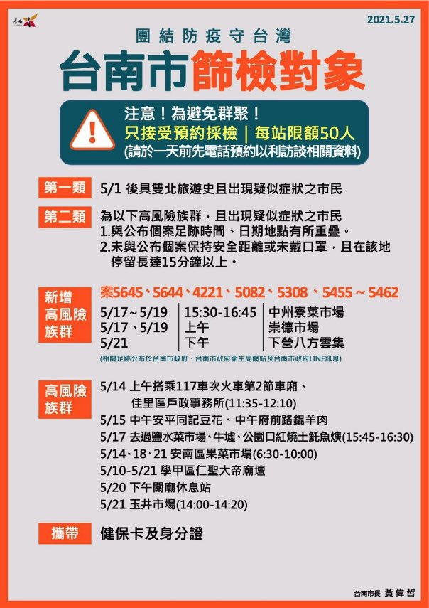 2021/5/27台南疫情校正回歸1例、確診者足跡公布