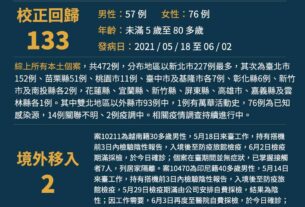 2021/6/4 國內疫情通報（圖翻攝自衛福部臉書）