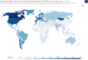至2021/6/5止，世界各國「新冠疫苗」接種率公開