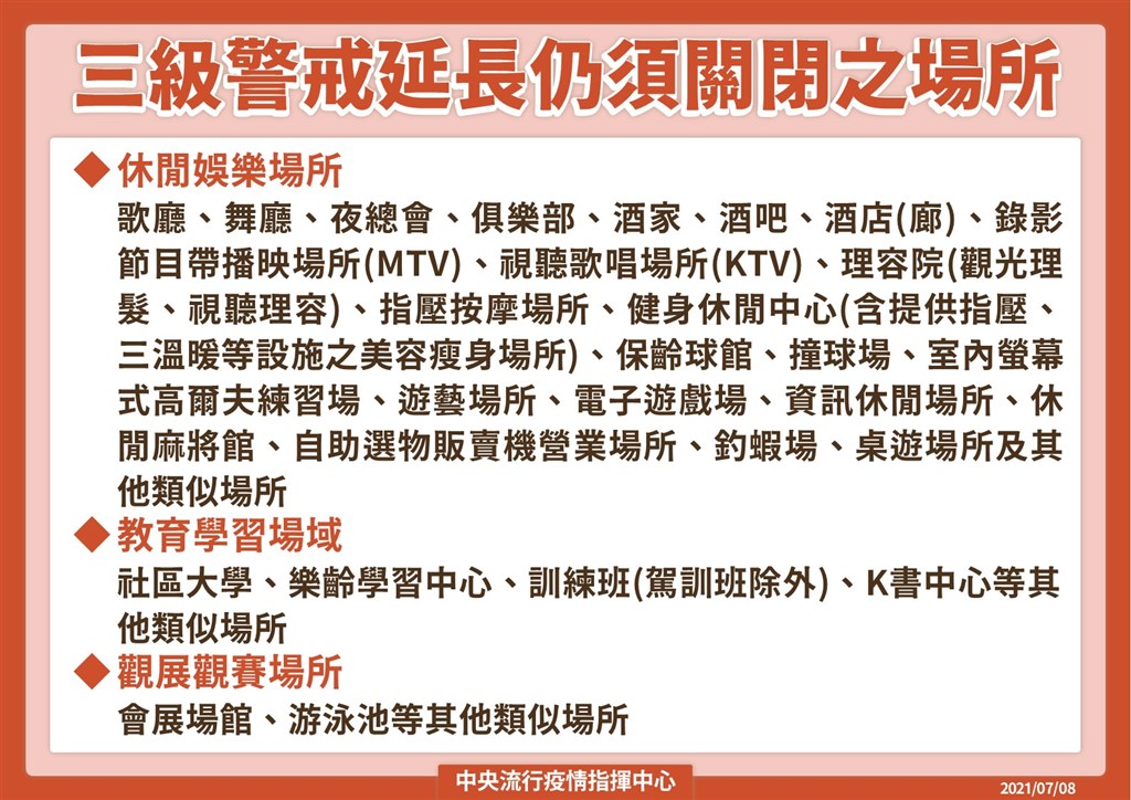 三級警戒延長至 7/26