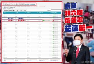 花蓮疫苗施打覆蓋率是非六都第一名（圖翻攝自傅崐萁臉書）