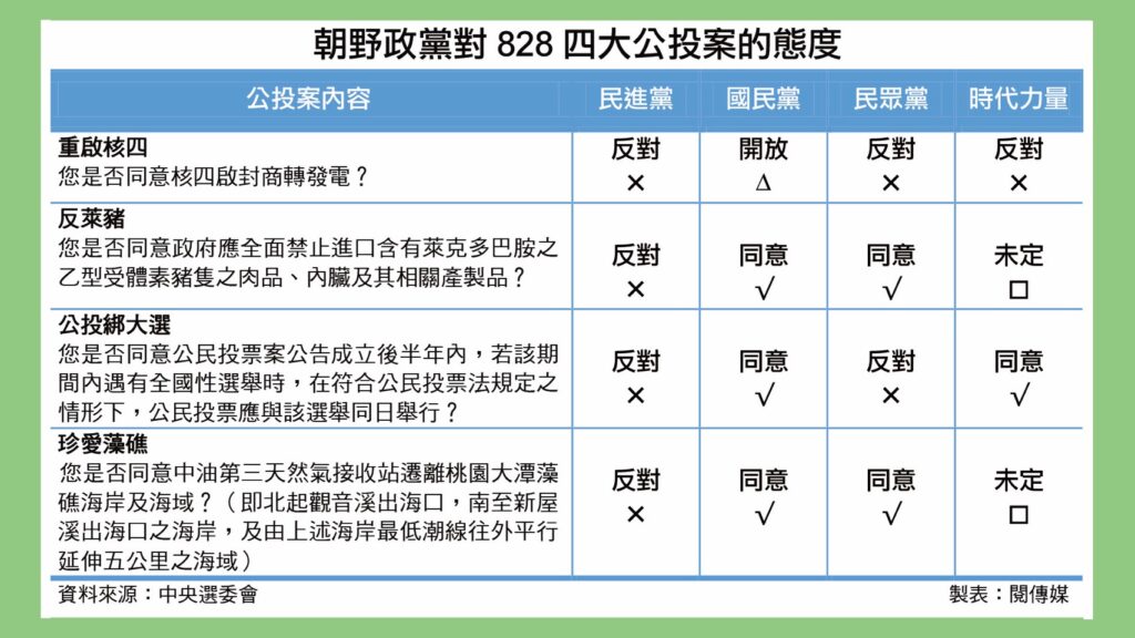 朝野20210824四大公投案