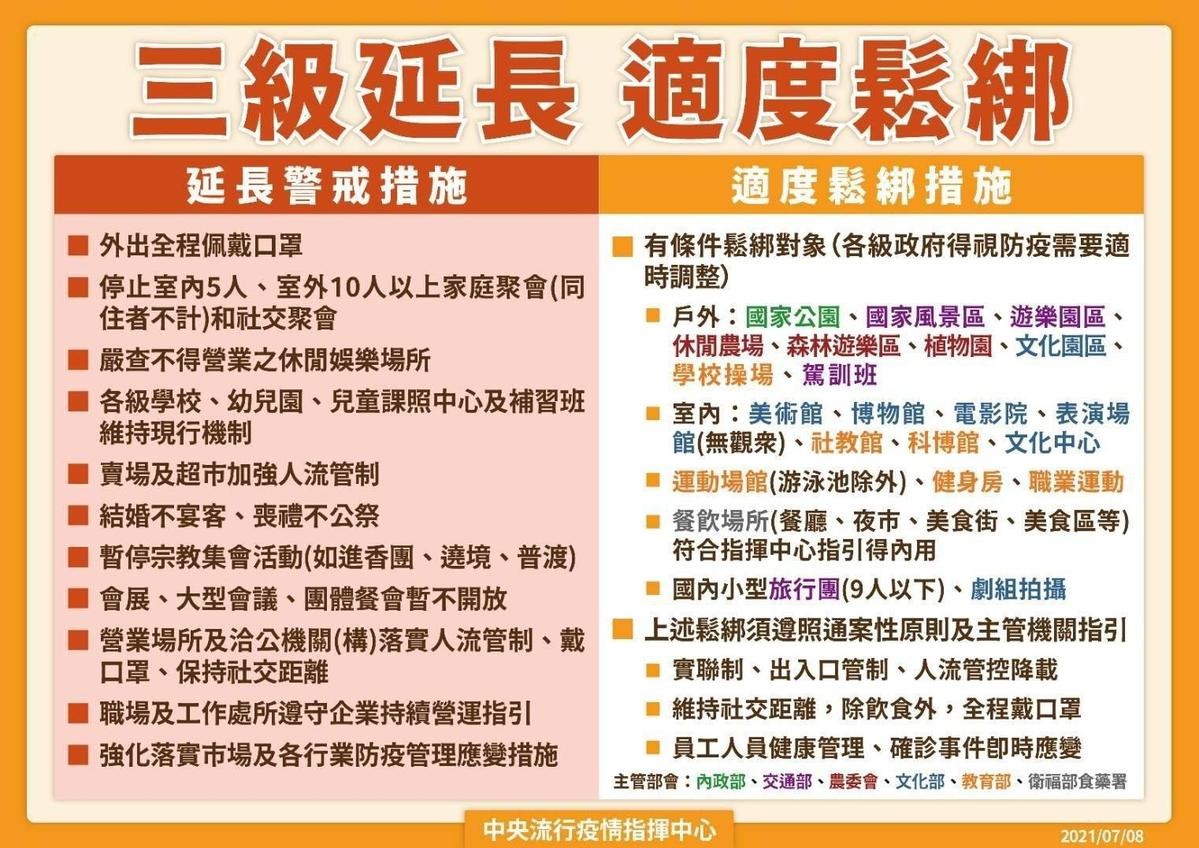 「微解封」讓人抓狂！複雜到百姓看不懂？各行業無所適從