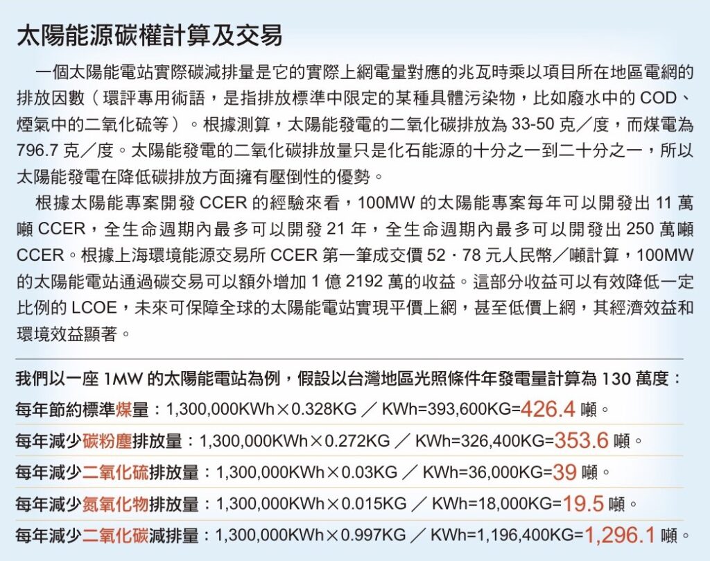 太陽能源碳權計算及交易介紹