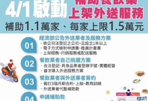 經濟部補助餐飲業加入外送平台（圖翻攝自經濟部網站）