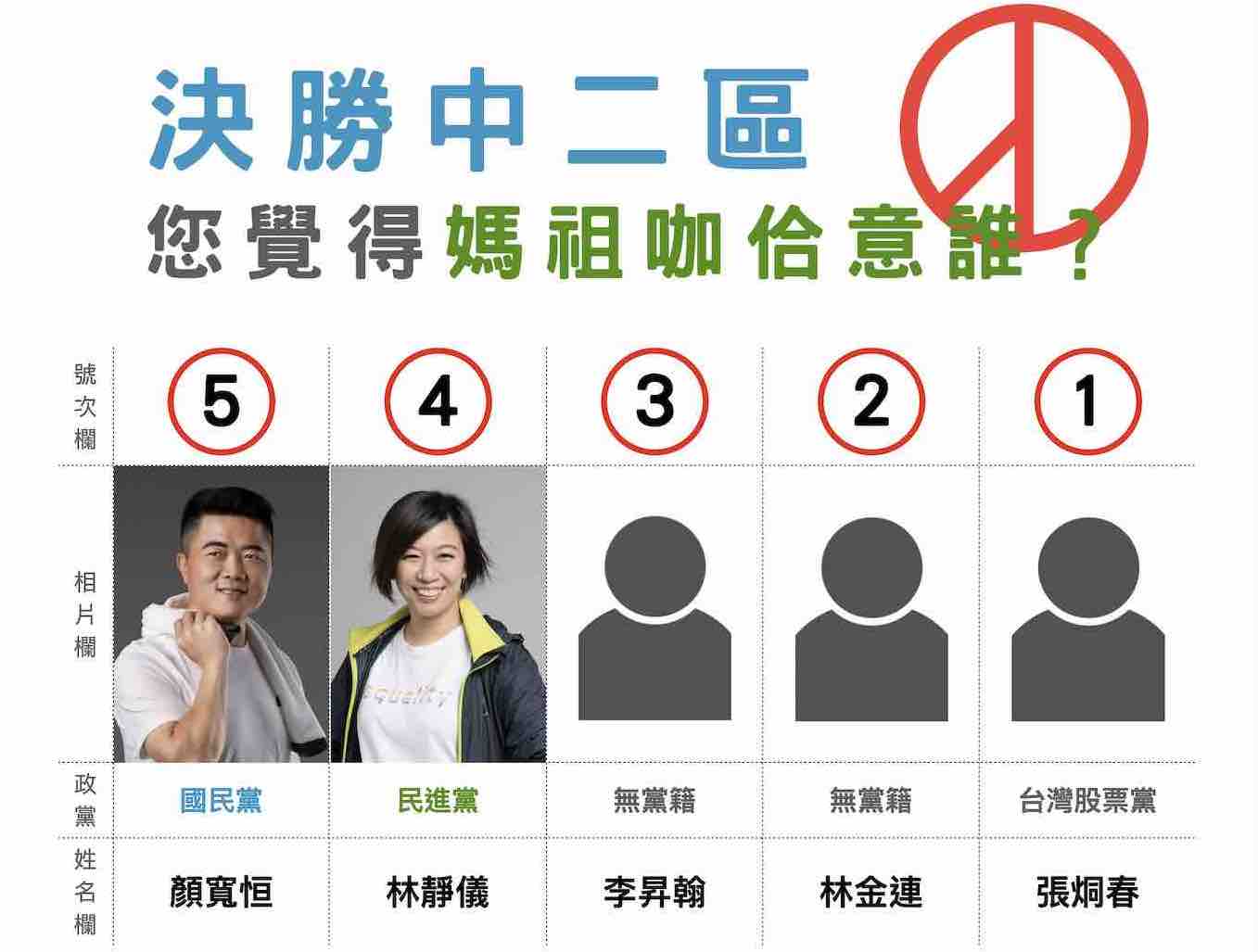 中二選區立委補選