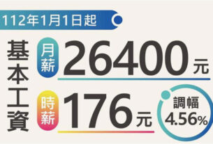 勞動部召開基本工資審議委員會，結論自112年元旦起，每月基本工資調高到2萬6400元、每小時基本工資調高到176元。（取自勞動部臉書）